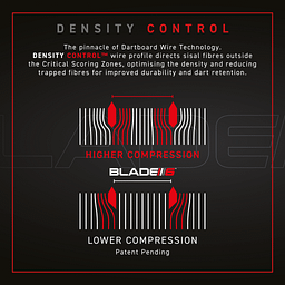 Blade 6 T.C - 3032 - 8069.08 - 03