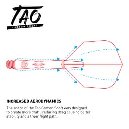 SM3686-Tao-diagram