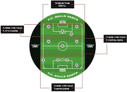 bull-s-game-dartboard-football (5)_ergebnis