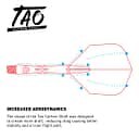 SM3686-Tao-diagram