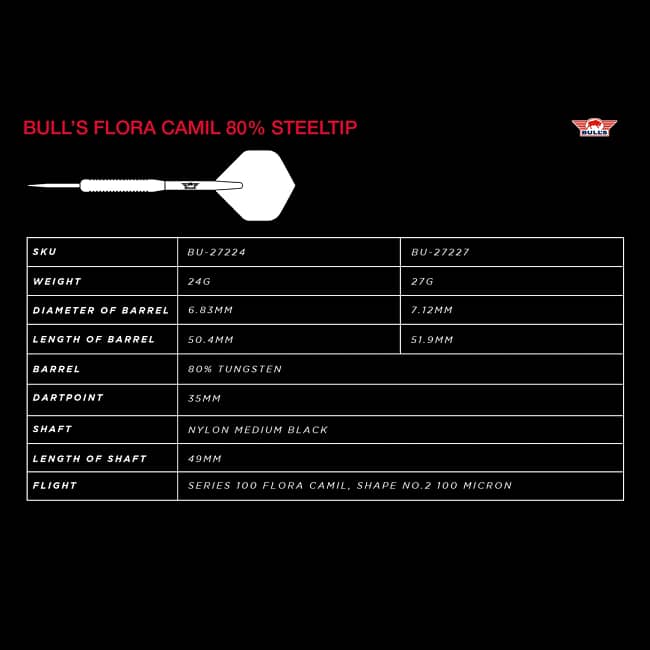 Bulls Flora Camil Steeltip Information Tabel_ergebnis