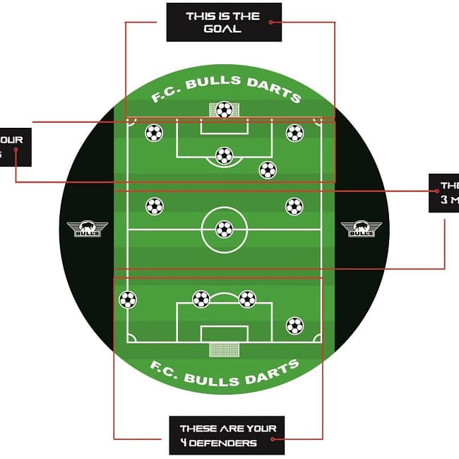 bull-s-game-dartboard-football (5)_ergebnis bull-s-game-dartboard-football (5)_ergebnis