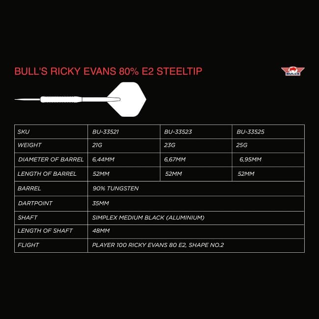 bull-s-ricky-evans-80-e2 (6)_ergebnis