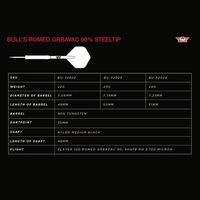 bull-s-romeo-grbavac-90 (8)_ergebnis